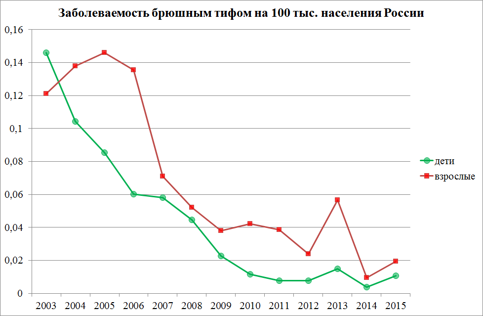 План мероприятий по ликвидации вспышки брюшного тифа