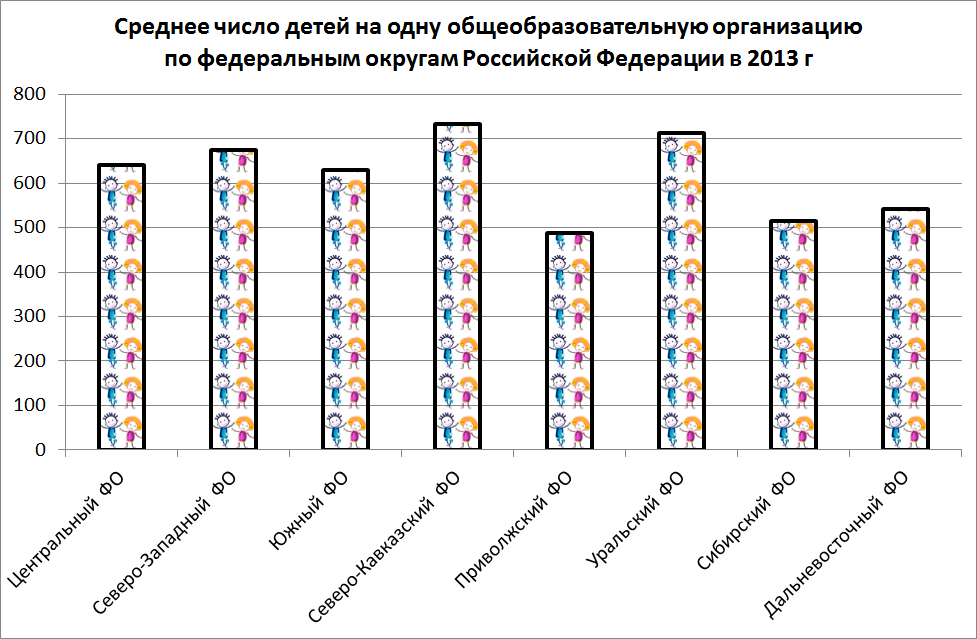 Известна динамика числа родившихся в целом по стране выберите подходящее графическое изображение